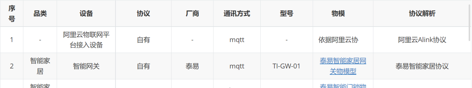 非标准化设备协议类型