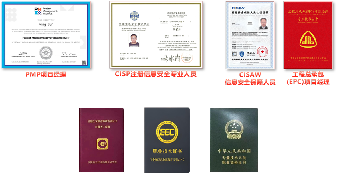 人才资质证书